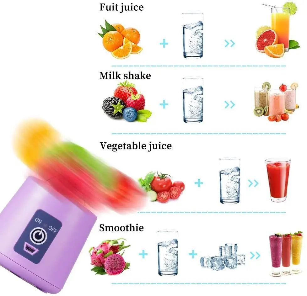 Portable USB Rechargeable Juicer Blender  6 Blades, Powerful & Convenient Mixer for Smoothies & Shakes