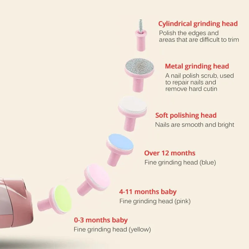 Smart Electric Baby Nail Trimmer with LED Light  Safe, Quiet & Easy Grooming for Kids and Newborns